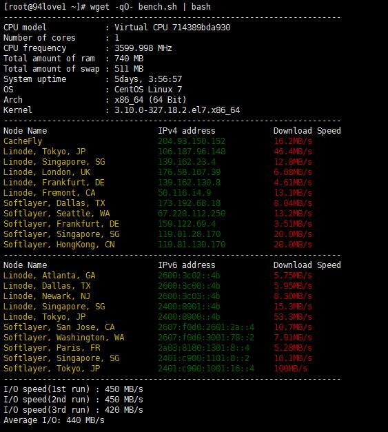 Команда sh linux что делает